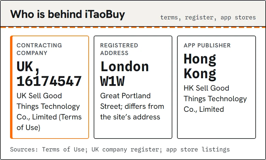 Three cards: contracting company in the UK, registered address, app publisher in Hong Kong.