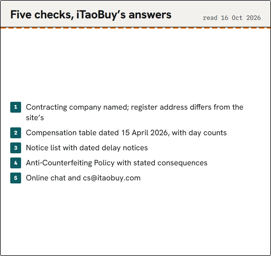Five-point agent checklist with iTaoBuy's answers.