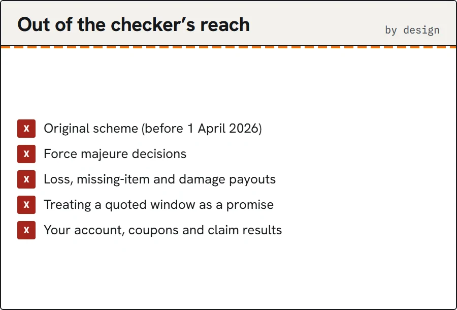 Five boundaries of the checker.