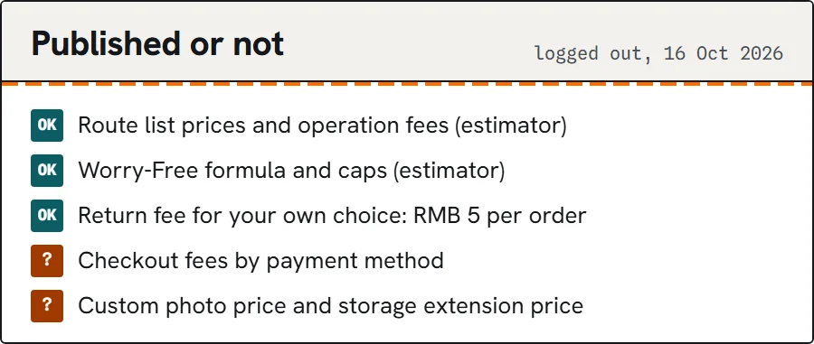 Checklist of cost items that are published and not published.