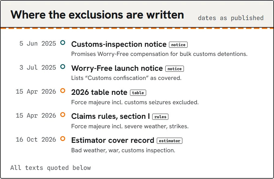 Timeline of five iTaoBuy texts with exclusion wording, June 2025 to April 2026.