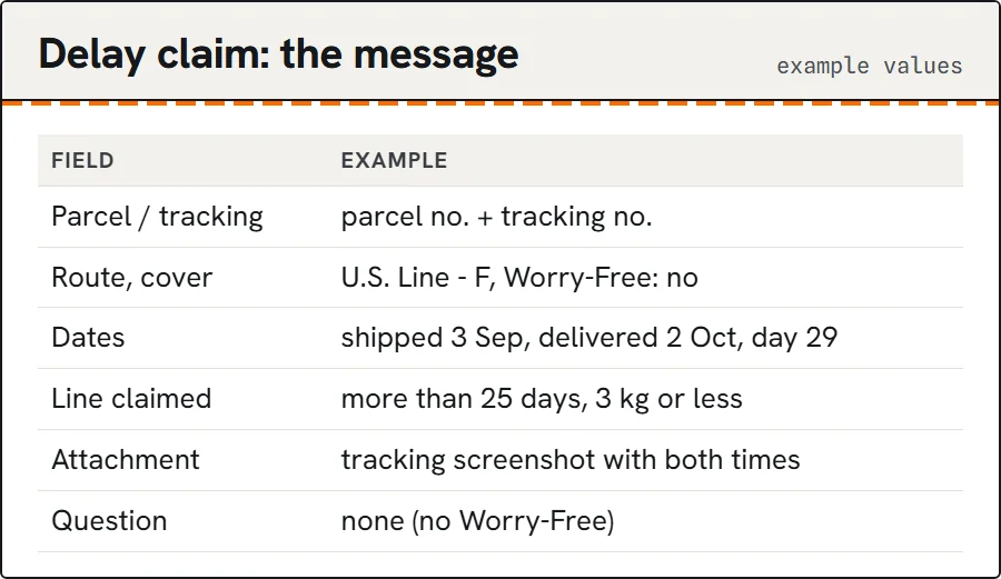 Example delay-claim message card with six fields.