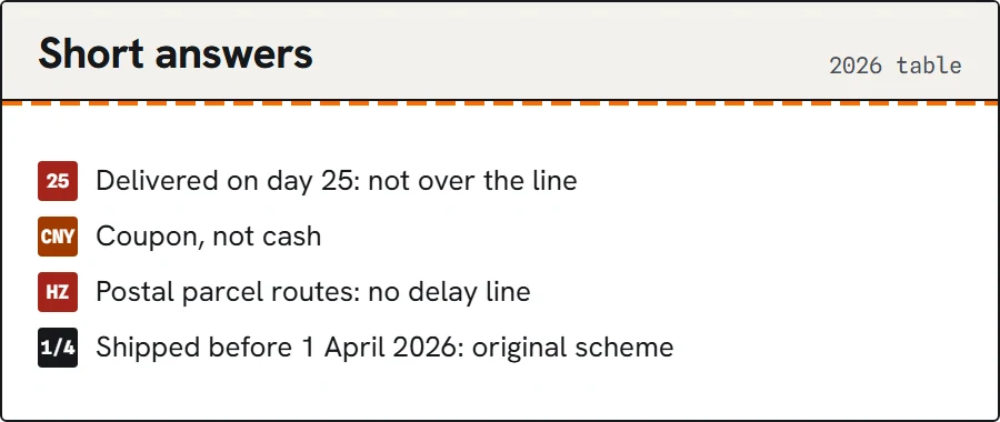 Four short answers: day 25, coupon not cash, postal routes, before 1 April.