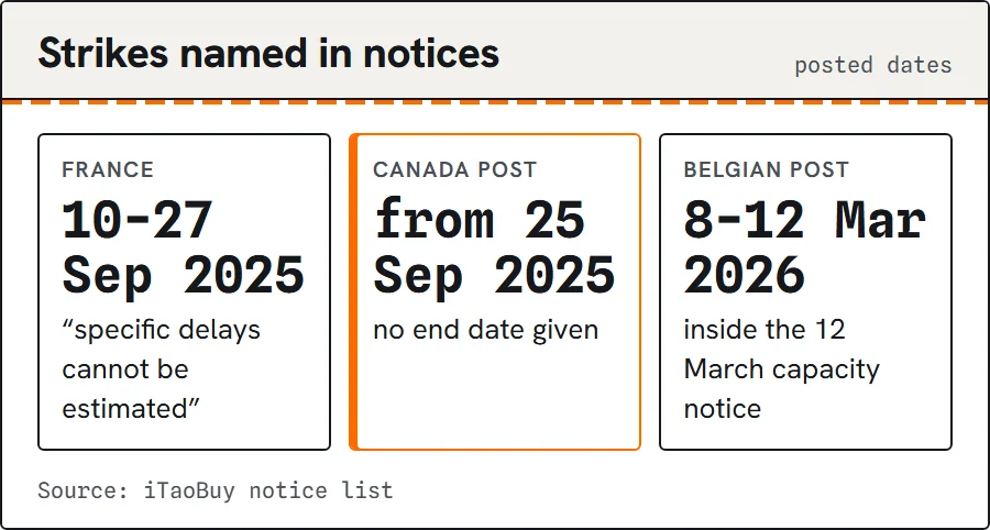 Three strike notices with dates and affected countries.