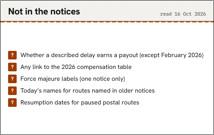 Checklist of five things the notices do not state.