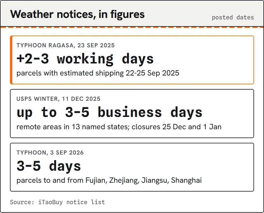 Three weather notices with the delay figure each one gives.