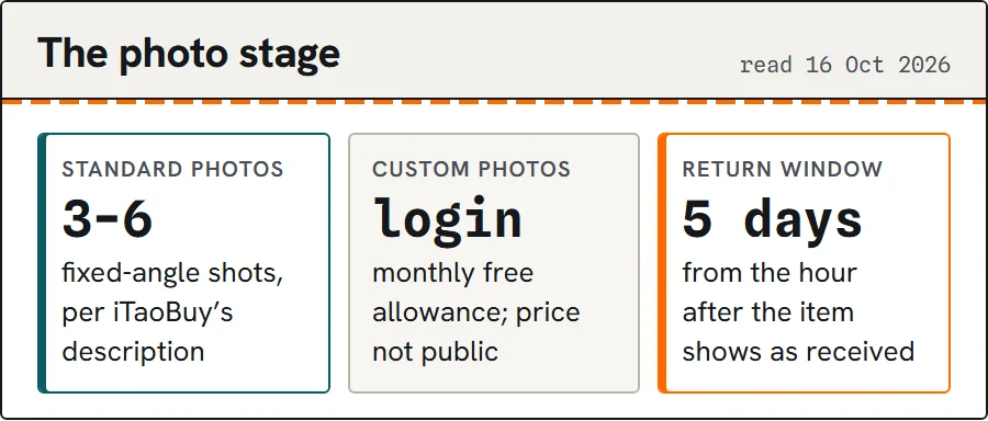 Cards showing standard QC photos, custom photos and the 5-day return window.