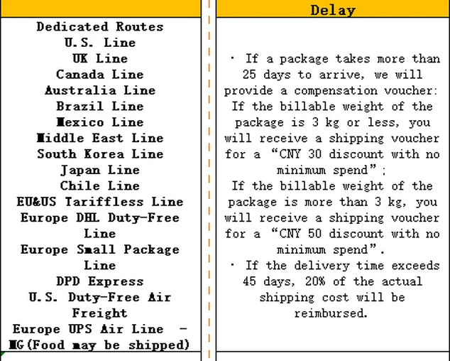 The route list and the Worry-Free delay column from the 2026 table.