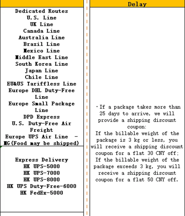 The route list and the delay column for parcels without Worry-Free, from the 2026 table.