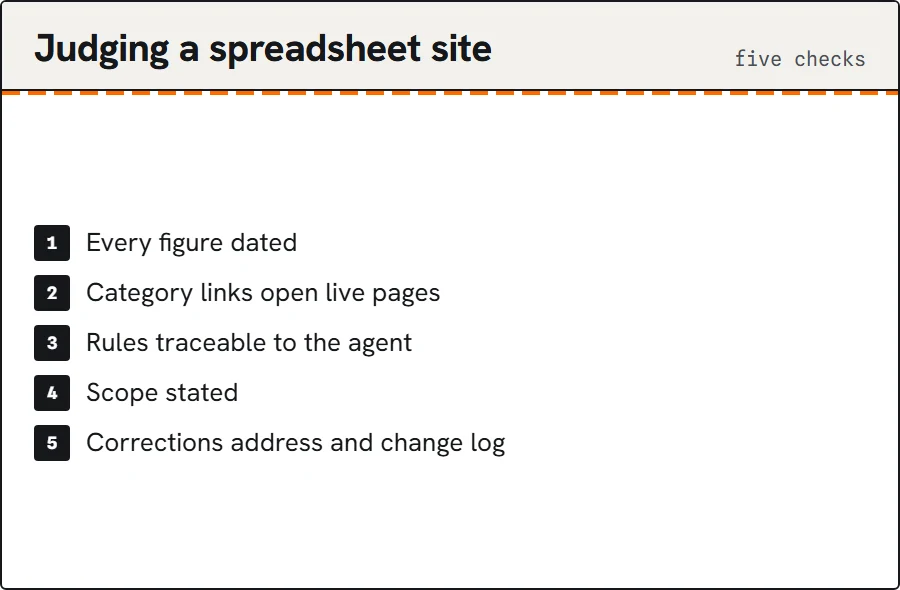 Five-point checklist for judging a spreadsheet site.
